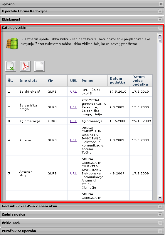 Katalog vsebin Katalog vsebin