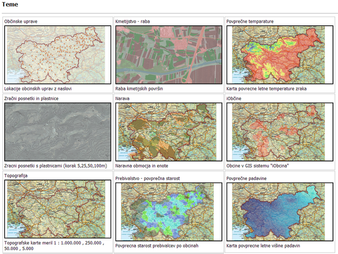 Vgrajene in lastne teme